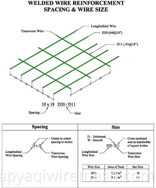 Concrete Reinforcing Welded Wire Mesh Panel